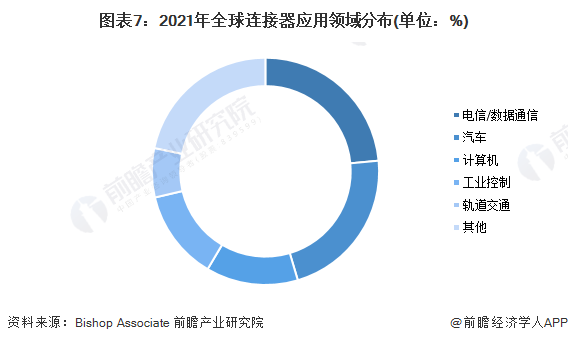 通信行业解决方案