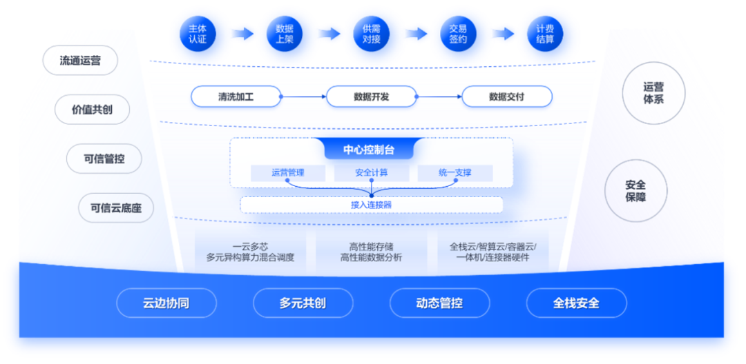 消费电子解决方案
